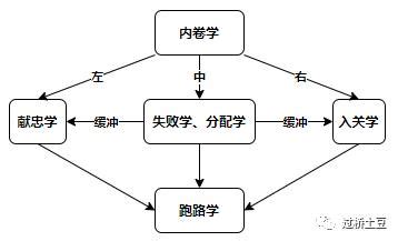 张献忠梗图|张献忠梗：为何刷丁真孙笑川？网友解释